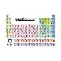 PERIODIC Full Table