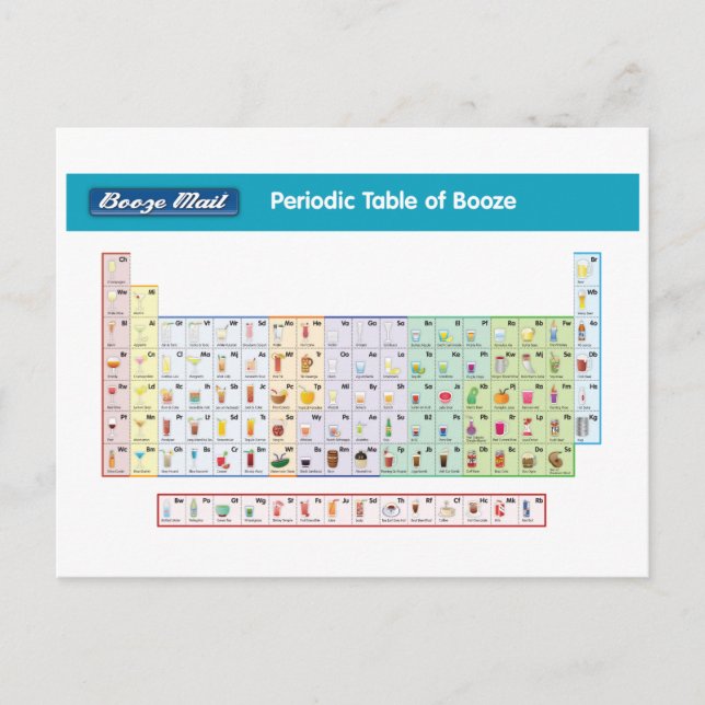 Periodic Postcard of Booze (Front)