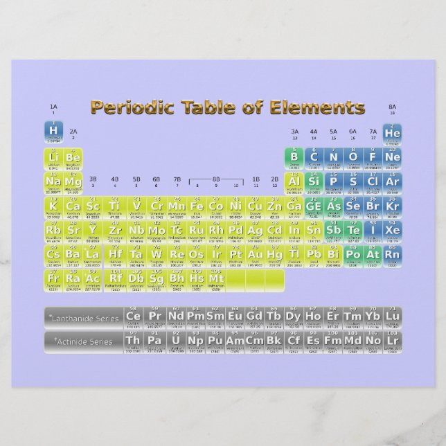Periodic Table (Front)