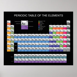Periodic Table 2 Poster