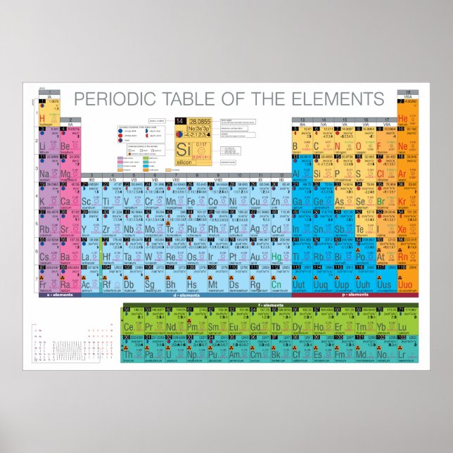 Periodic Table 3 Poster (Front)