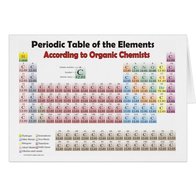 PERIODIC TABLE According to Organic Chemists (Front Horizontal)