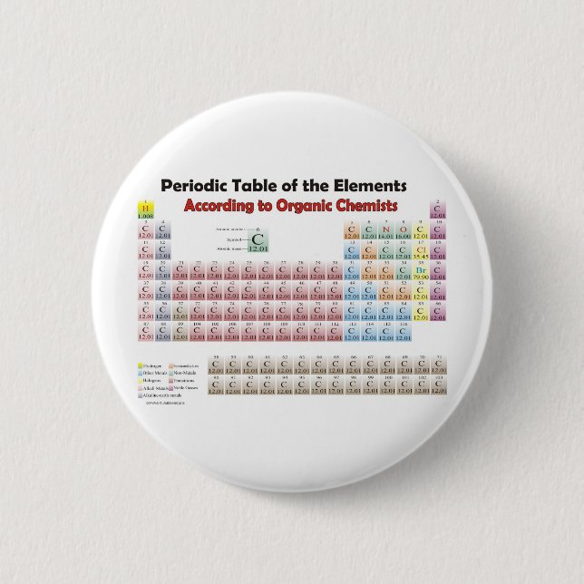 PERIODIC TABLE According to Organic Chemists 6 Cm Round Badge (Front)