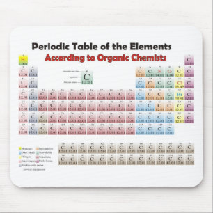 PERIODIC TABLE According to Organic Chemists Mouse Mat