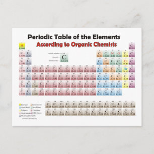 PERIODIC TABLE According to Organic Chemists Postcard