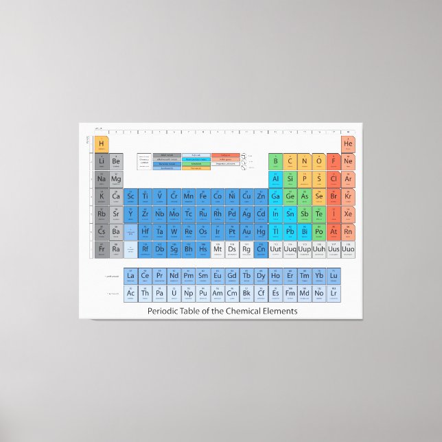 Periodic Table Canvas Print (Front)