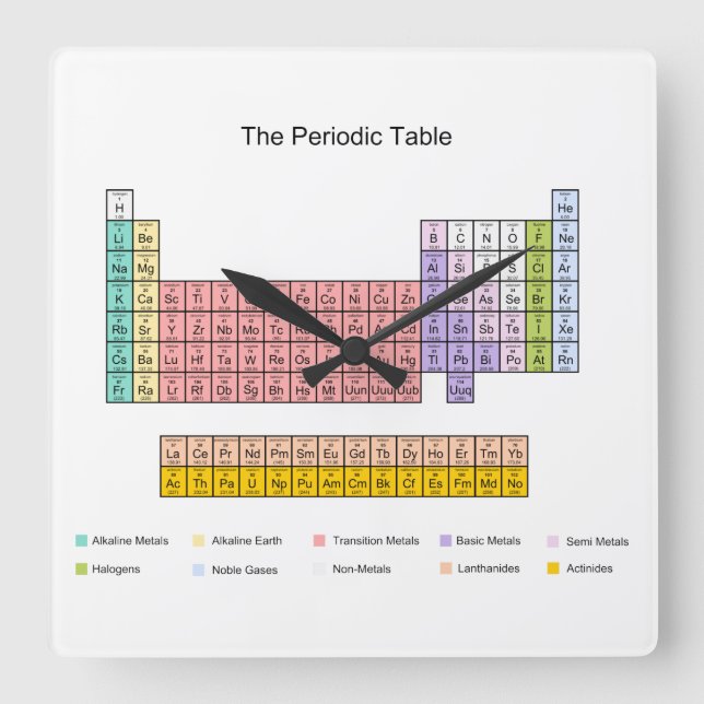 Periodic Table clock (Front)