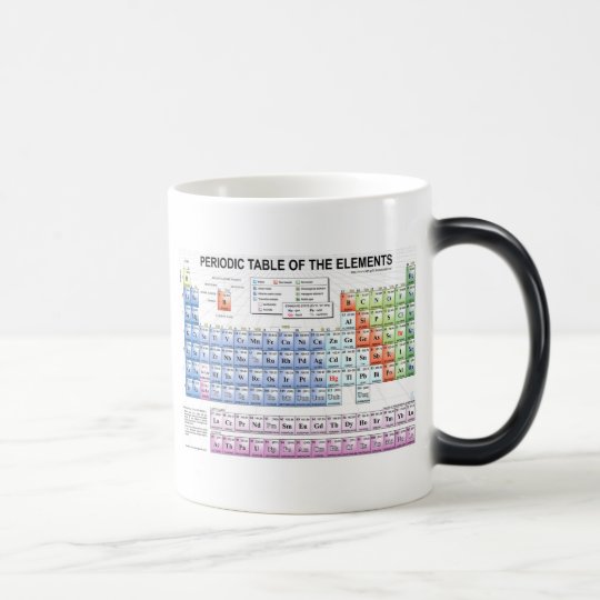 periodic_table cup