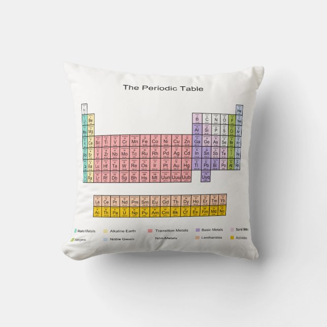Periodic Table Cushion (Front)