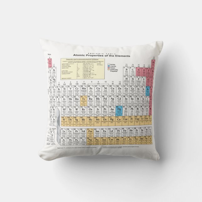 Periodic Table Cushion (Front)