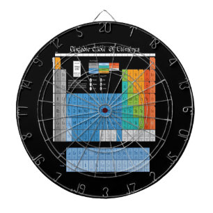 Periodic Table Dartboard