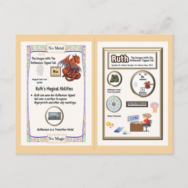 Periodic Table Dragon - Ruthenium Postcard (Front)