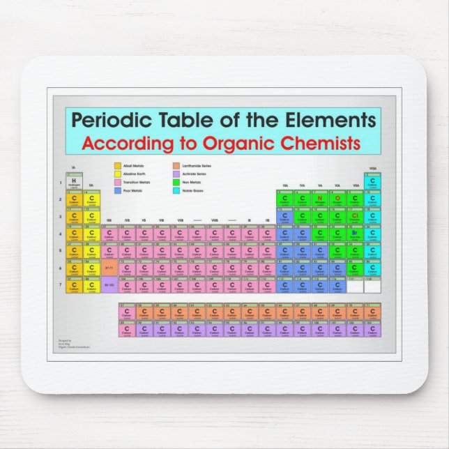Periodic table for organic chemists mouse mat (Front)
