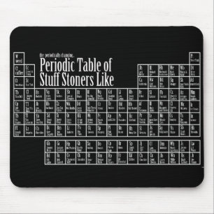 Periodic Table for Stoners DAB Mouse Mat