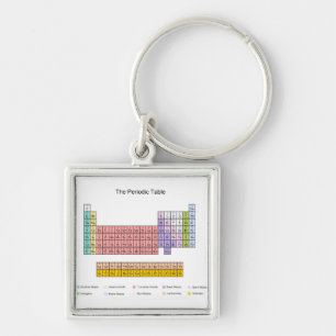Periodic Table Key Ring