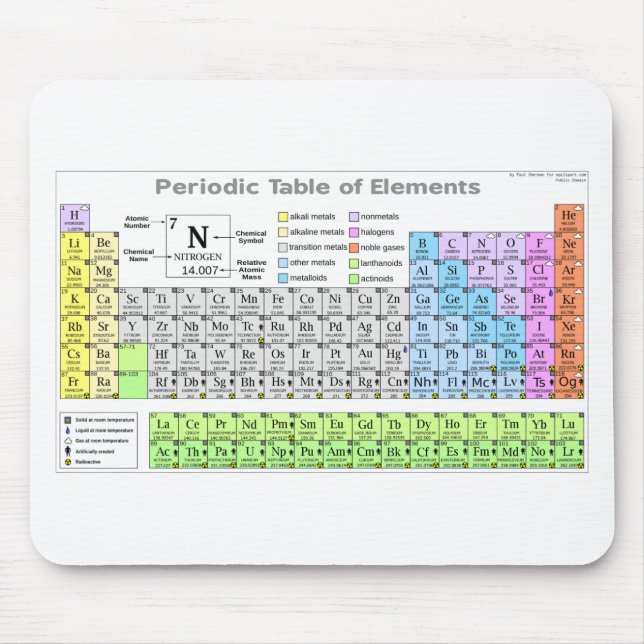 Periodic table labelled study guide mouse mat (Front)