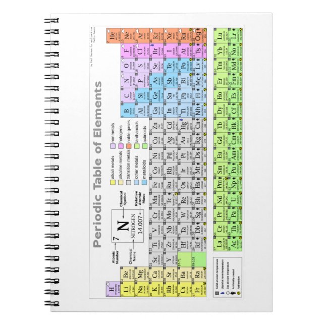 Periodic table labelled study guide notebook (Front)