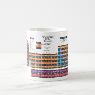 Periodic table magic mug
