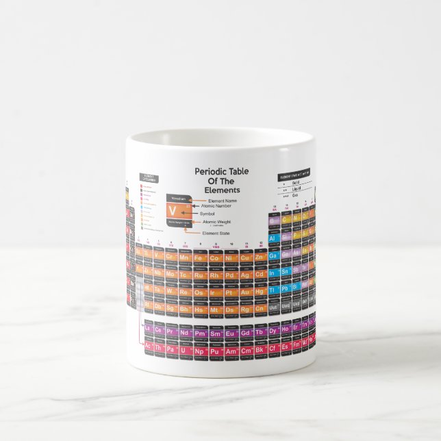 Periodic table magic mug (Center)