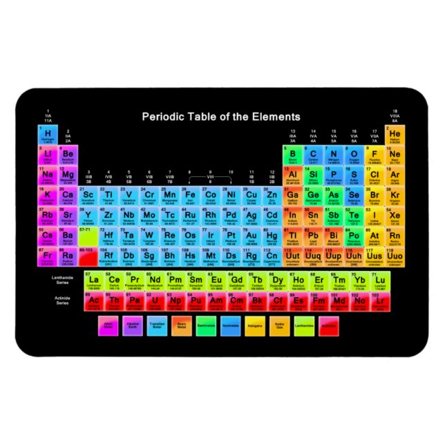 Periodic Table Magnet (Horizontal)