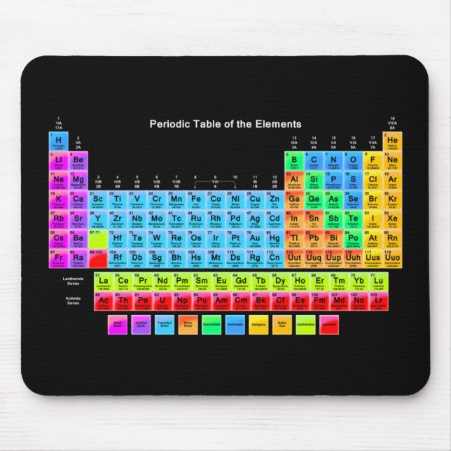 Periodic Table Mouse Mat (Front)