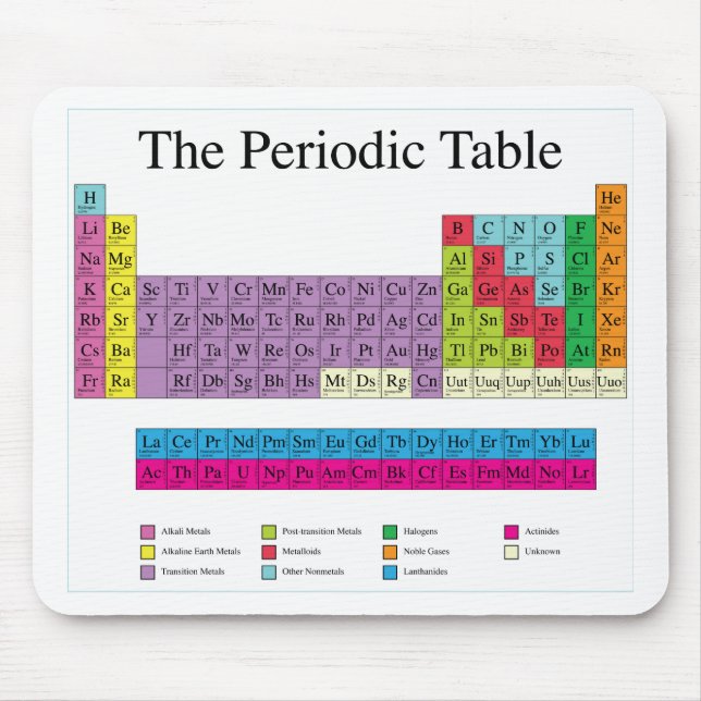 Periodic Table Mouse Mat (Front)