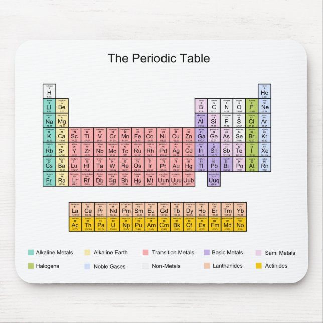 Periodic Table Mouse Mat (Front)