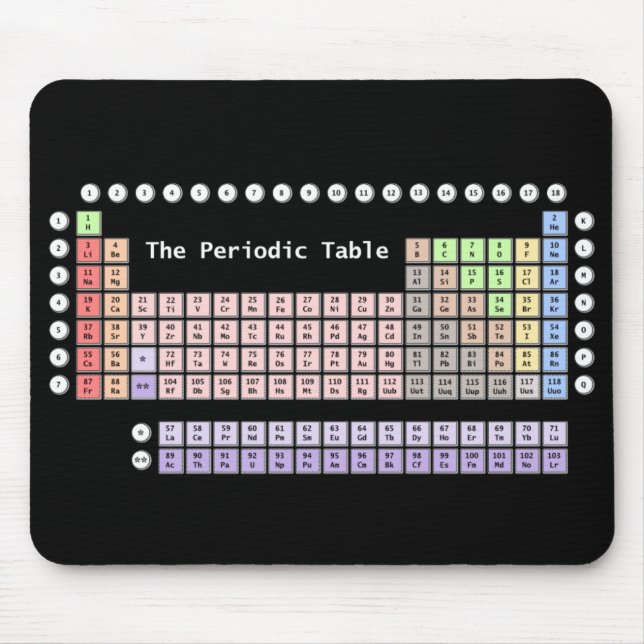 Periodic Table Mouse Mat (Front)