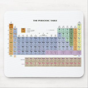 periodic table mouse mat