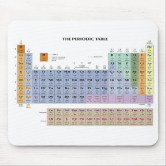 periodic table mouse mat