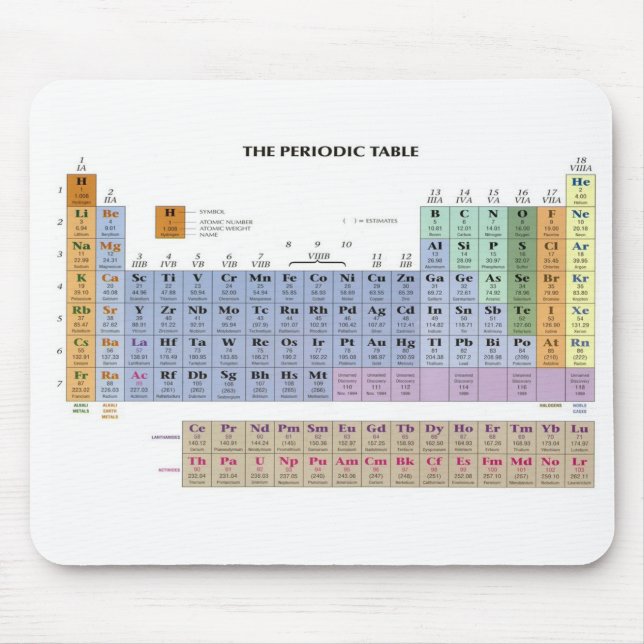 periodic table mouse mat (Front)