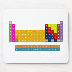 Periodic Table Mousepad