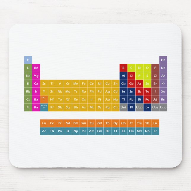 Periodic Table Mousepad (Front)