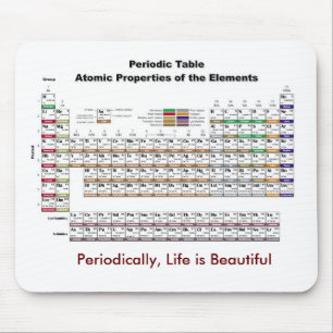 Periodic Table Mousepad