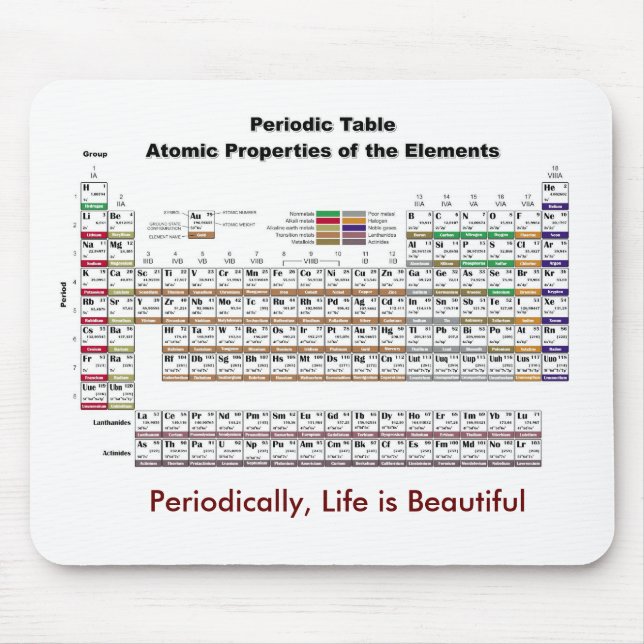 Periodic Table Mousepad (Front)