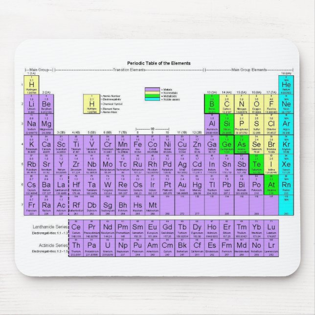 Periodic Table (Mousepad) Mouse Mat (Front)