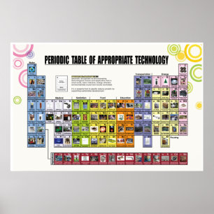 Periodic Table of Appropriate Technology Poster
