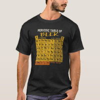 Periodic Table Of Beer - Craft Beer Style Brewery