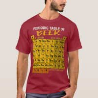 Periodic Table Of Beer - Craft Beer Style