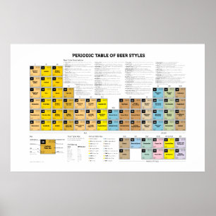 Periodic Table of Beer Styles Poster