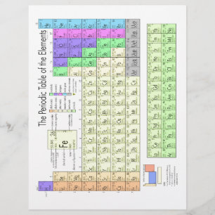 Periodic table of elements