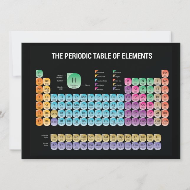 Periodic table of elements (Front)