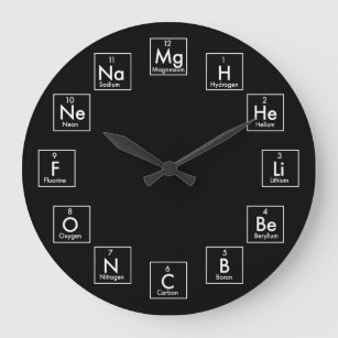PERIODIC TABLE OF ELEMENTS - 2017 LARGE CLOCK