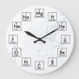 PERIODIC TABLE OF ELEMENTS - 2017 LARGE CLOCK