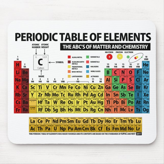 PERIODIC TABLE OF ELEMENTS - 2017 MOUSE MAT (Front)