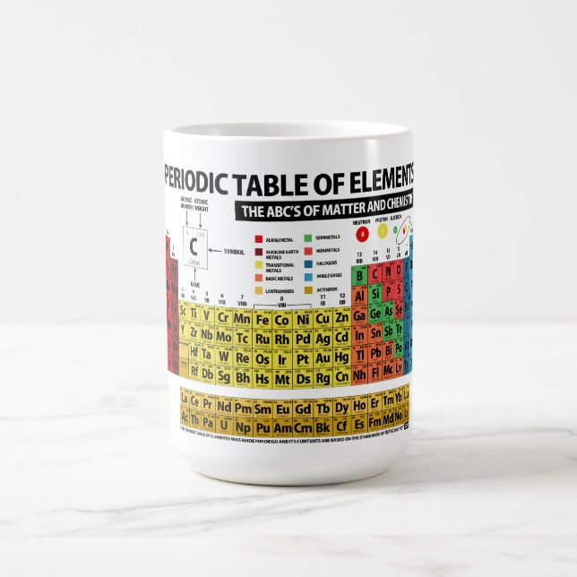 Periodic Table of Elements - 2018 Coffee Mug (Center)