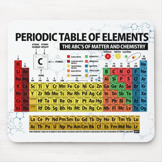 PERIODIC TABLE OF ELEMENTS - 2018 MOUSE MAT (Front)
