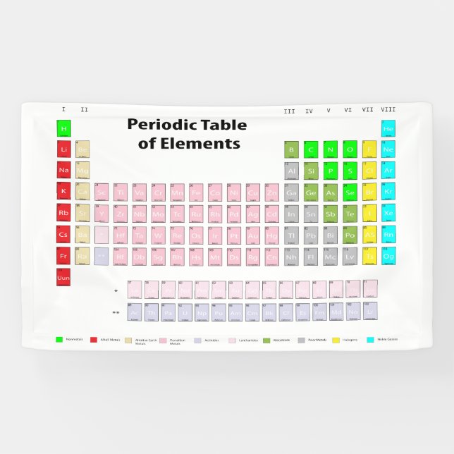 Periodic Table of Elements Banner (Horizontal)