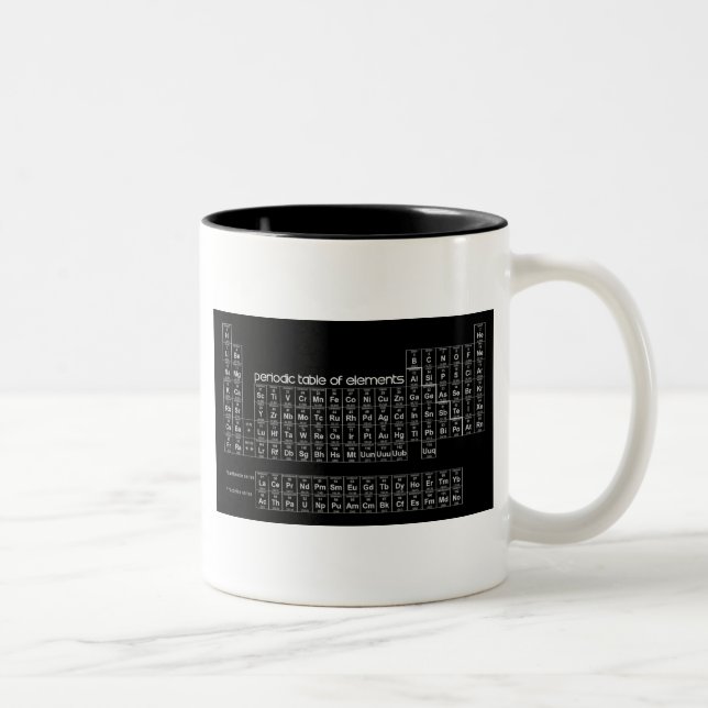 Periodic Table of Elements BLACK Two-Tone Coffee Mug (Right)