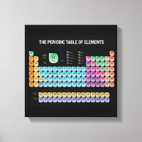 Periodic table of elements
